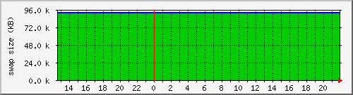 cachesysstorage Traffic Graph